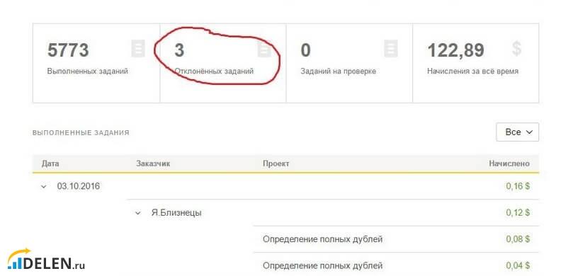 Заработок на Яндекс Толоке