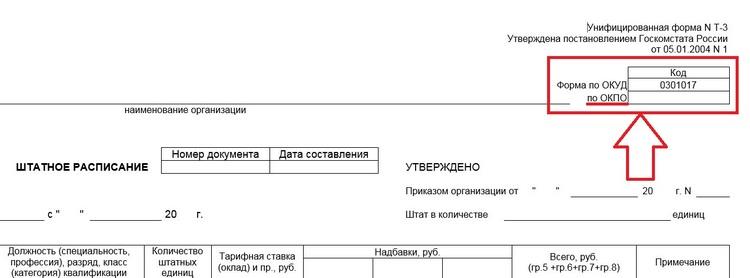 Окпо организации. Код ОКПО. ОКПО что это. ОКПО образец. Код организации по ОКПО.